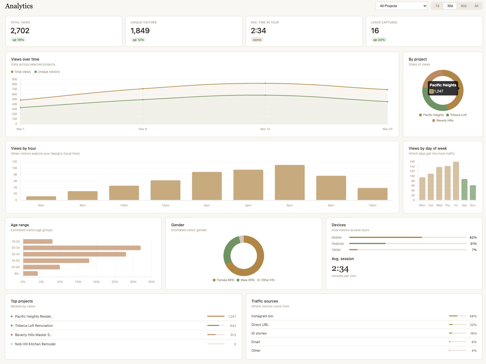 Viewvvy leads dashboard